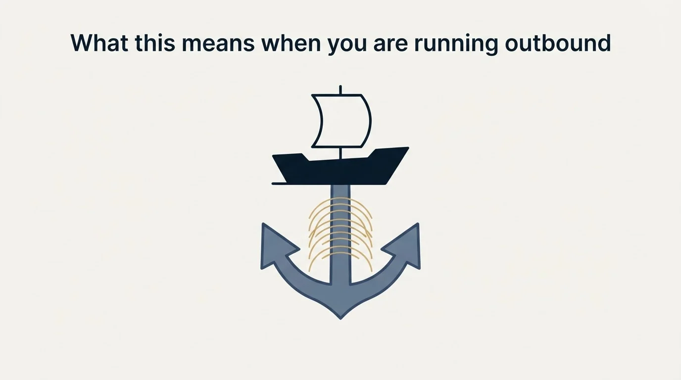 Section illustration: What this means when you are running outbound