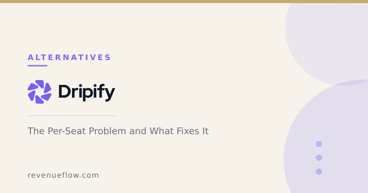 Branded cover: Dripify Alternatives: The Per-Seat Problem and What Fixes It