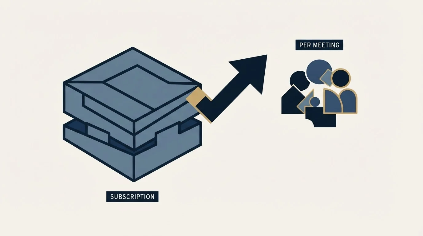 Section illustration: Cost per meeting, and why the subscription is the wrong