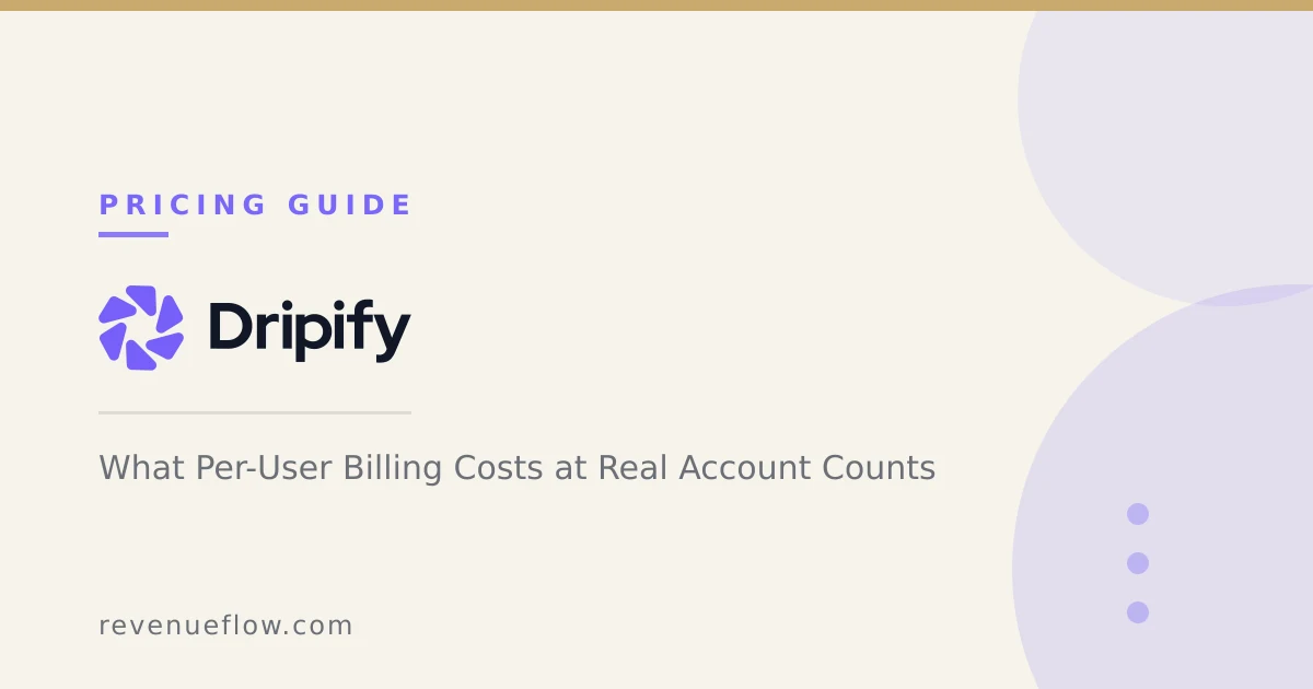 Branded cover: Dripify Pricing: What Per-User Billing Costs at Real Account Counts