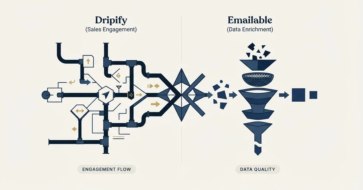 Editorial illustration for Dripify vs Emailable