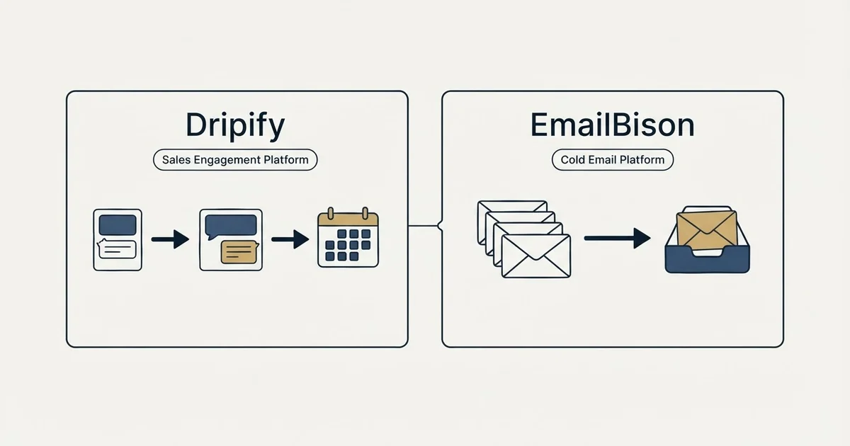 Side-by-side panels: Dripify vs EmailBison (Sales Engagement Platform, Cold Email Platform)