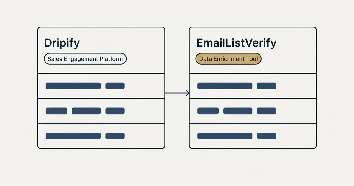 Side-by-side panels: Dripify vs EmailListVerify (Sales Engagement Platform, Data Enrichment Tool)