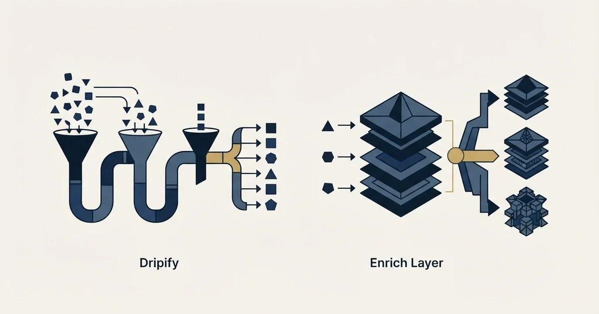 Editorial illustration for Dripify vs Enrich Layer