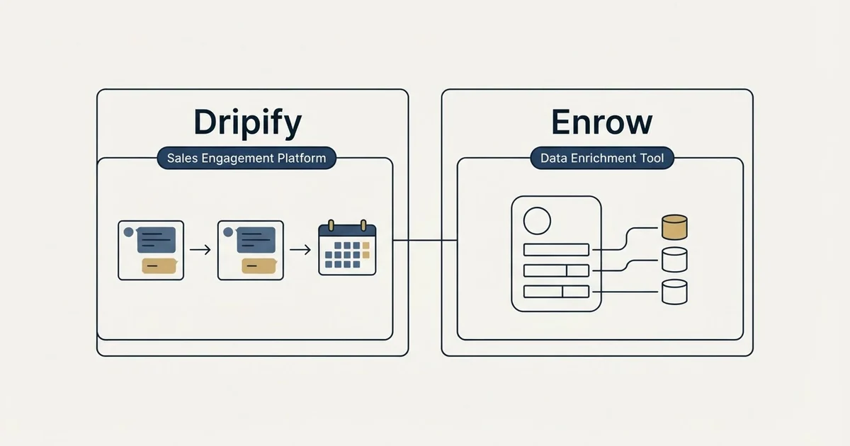 Side-by-side panels: Dripify vs Enrow (Sales Engagement Platform, Data Enrichment Tool)