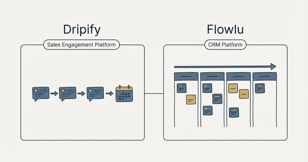 Side-by-side panels: Dripify vs Flowlu (Sales Engagement Platform, CRM Platform)