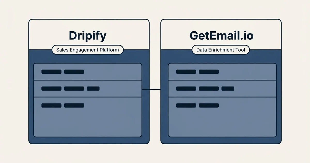 Side-by-side panels: Dripify vs GetEmail.io (Sales Engagement Platform, Data Enrichment Tool)
