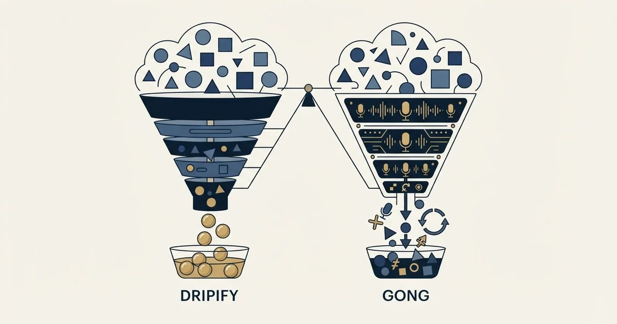 Editorial illustration for Dripify vs Gong