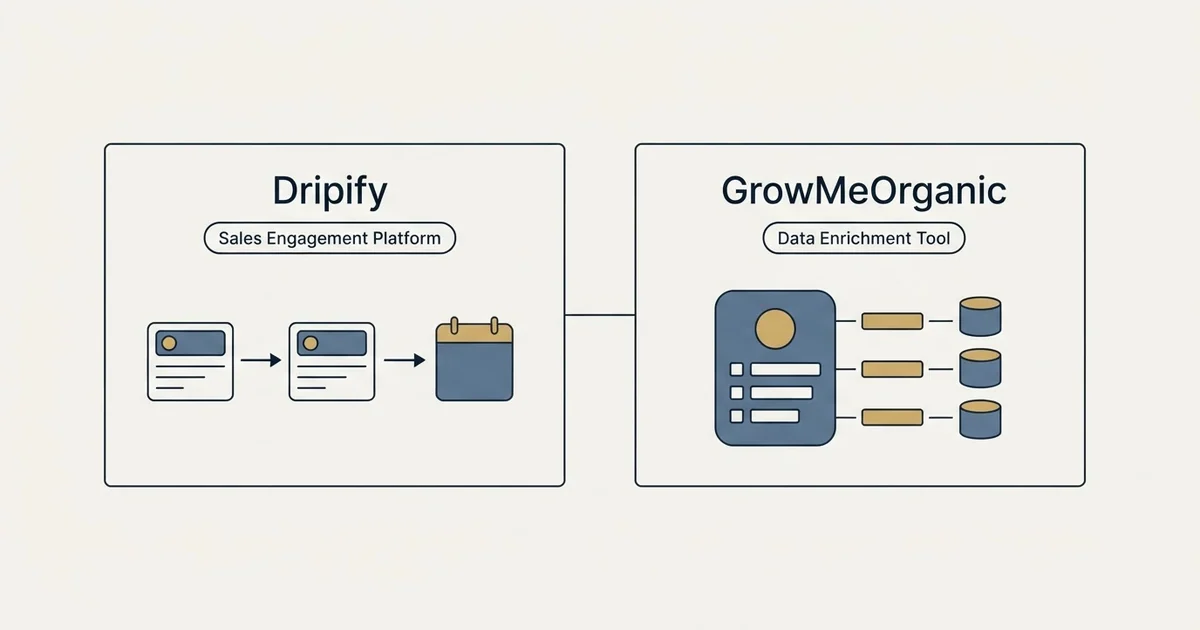 Side-by-side panels: Dripify vs GrowMeOrganic (Sales Engagement Platform, Data Enrichment Tool)