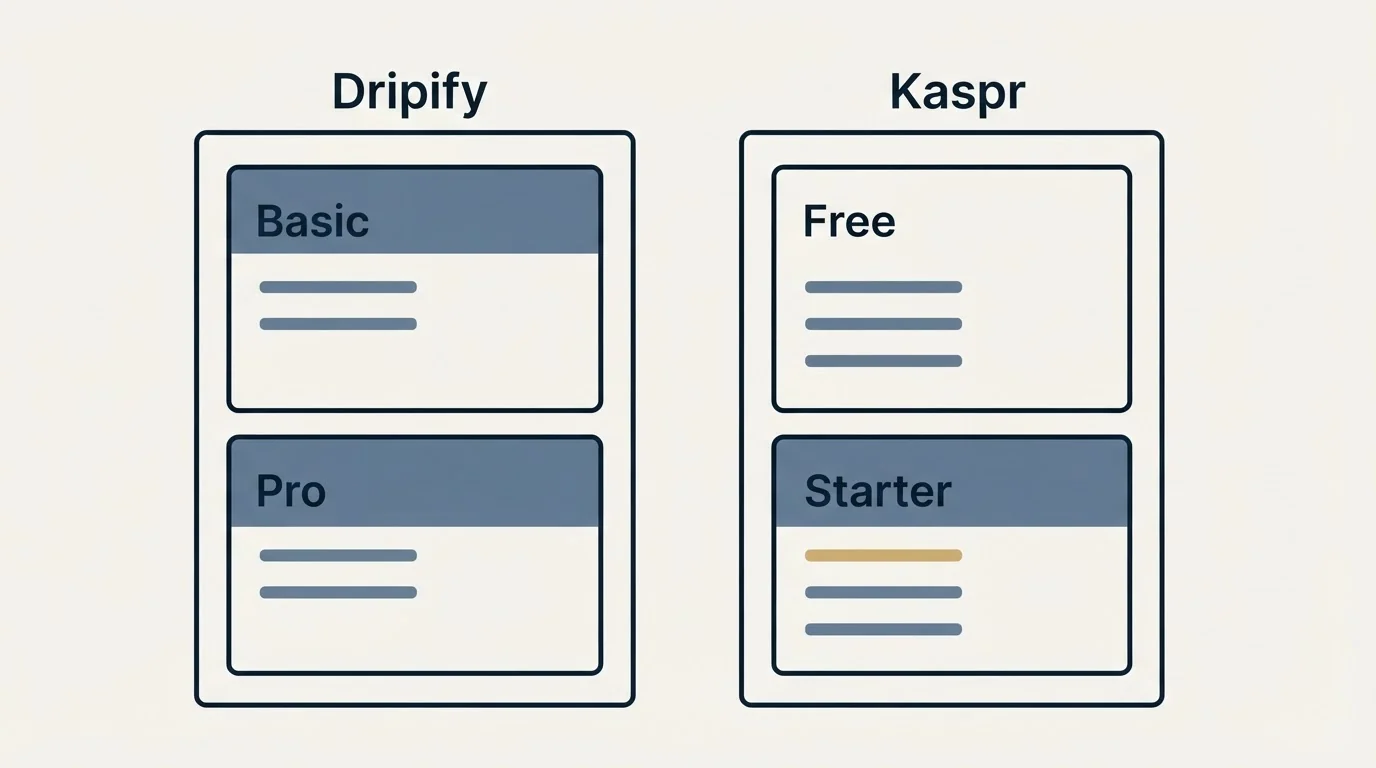 Pricing panels: Pricing Comparison (Dripify, Kaspr, Basic, Free)