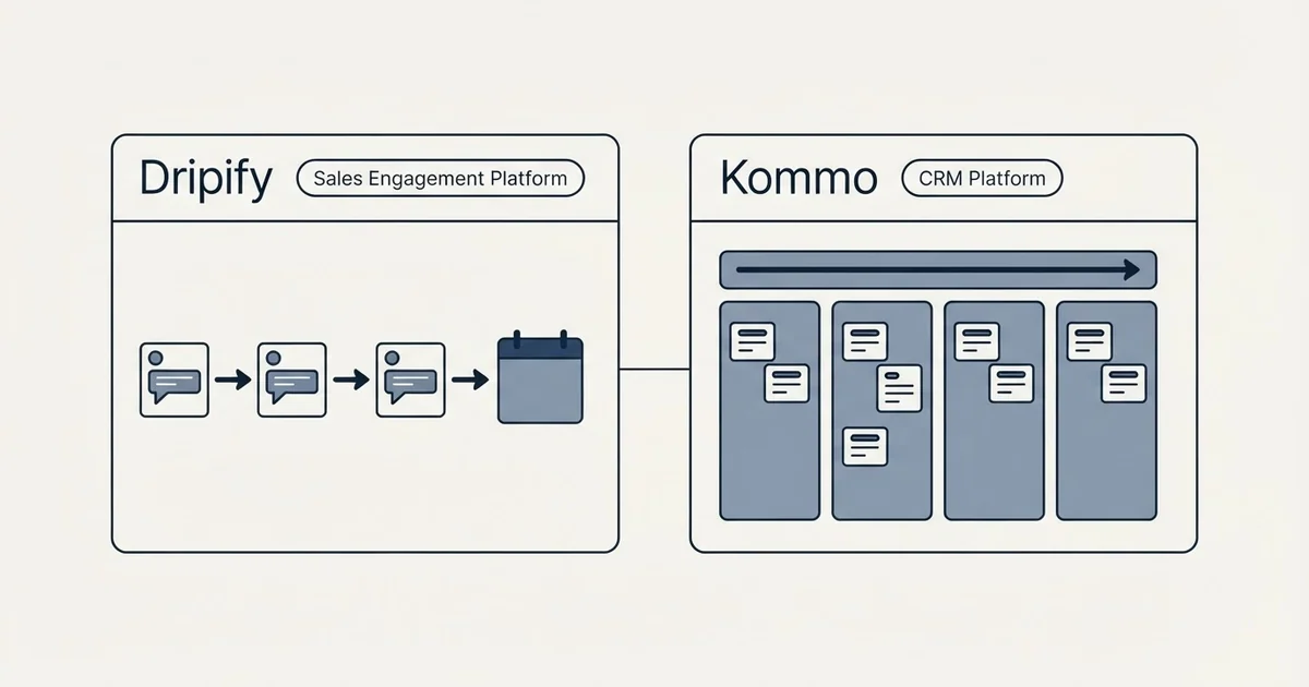 Side-by-side panels: Dripify vs Kommo (Sales Engagement Platform, CRM Platform)