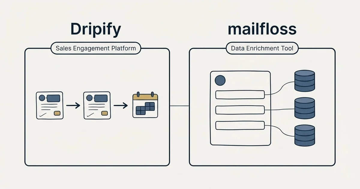 Side-by-side panels: Dripify vs mailfloss (Sales Engagement Platform, Data Enrichment Tool)
