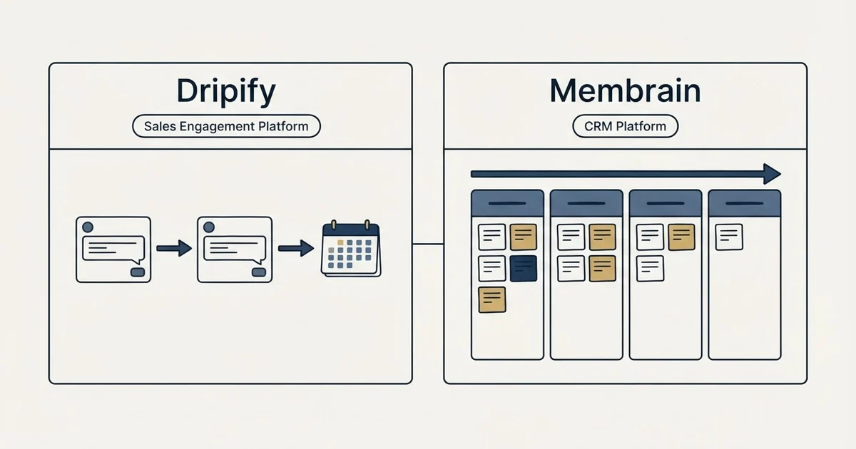Side-by-side panels: Dripify vs Membrain (Sales Engagement Platform, CRM Platform)