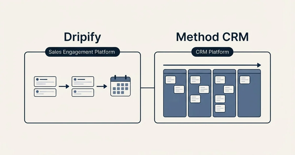 Side-by-side panels: Dripify vs Method CRM (Sales Engagement Platform, CRM Platform)