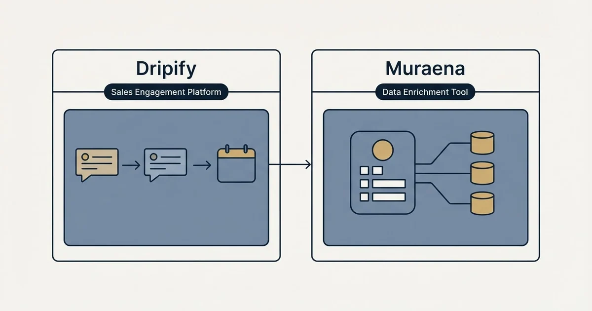 Side-by-side panels: Dripify vs Muraena (Sales Engagement Platform, Data Enrichment Tool)