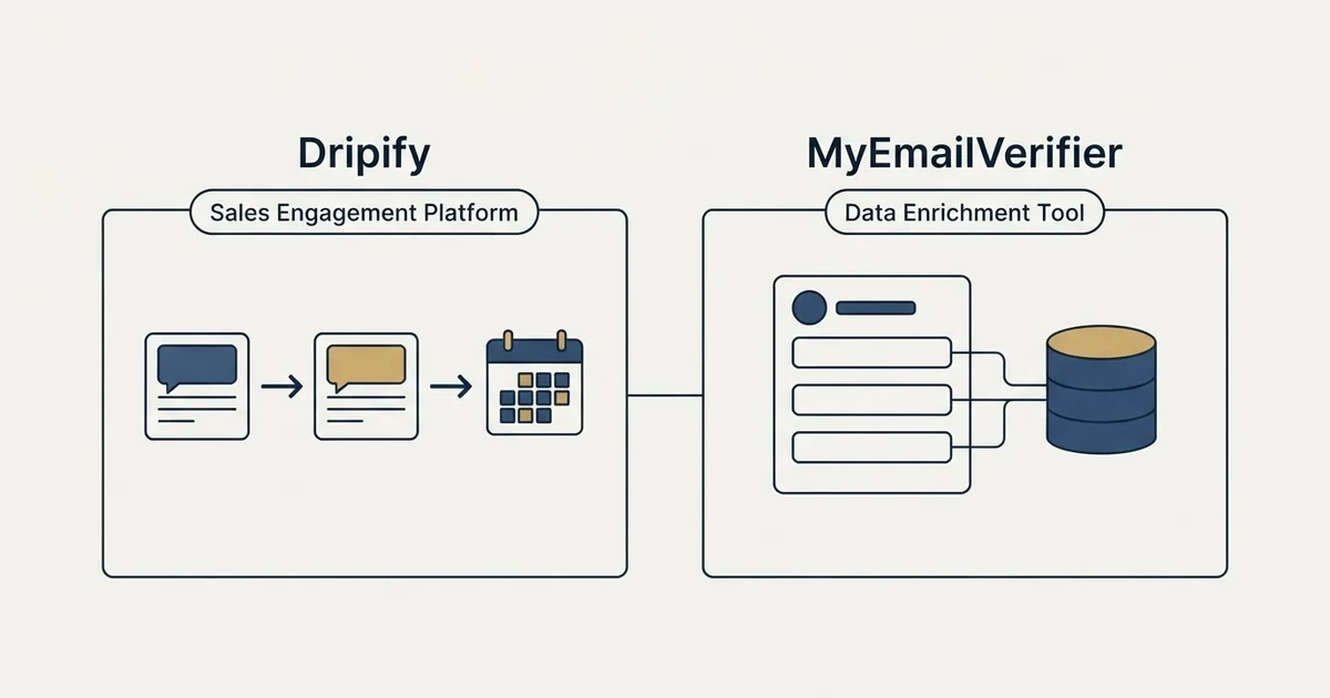 Side-by-side panels: Dripify vs MyEmailVerifier (Sales Engagement Platform, Data Enrichment Tool)