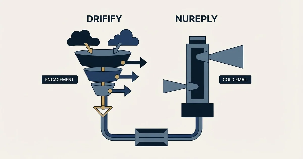 Editorial illustration for Dripify vs NuReply