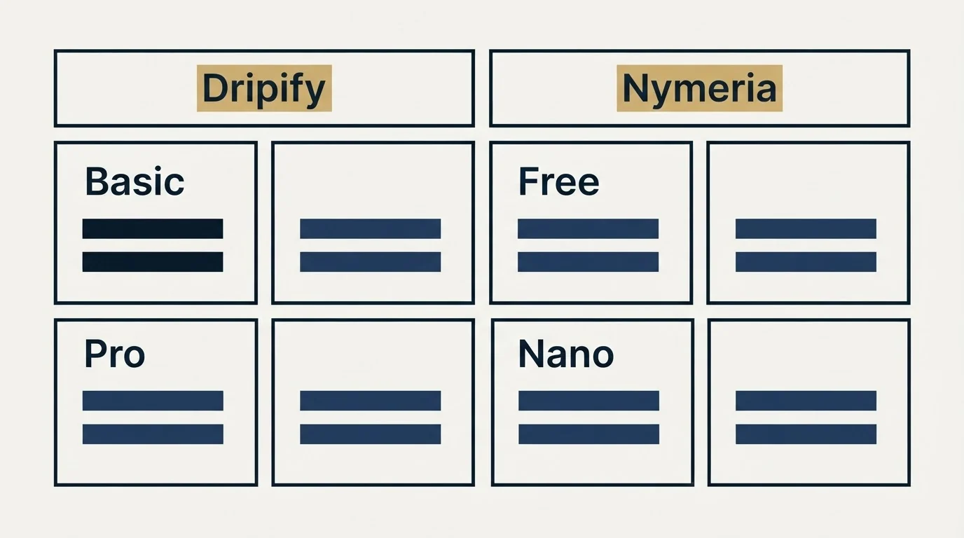 Pricing table: Pricing Comparison (Dripify, Nymeria, Basic, Free)