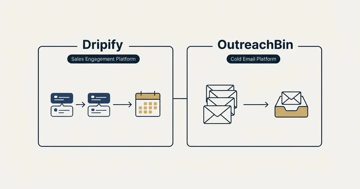 Side-by-side panels: Dripify vs OutreachBin (Sales Engagement Platform, Cold Email Platform)