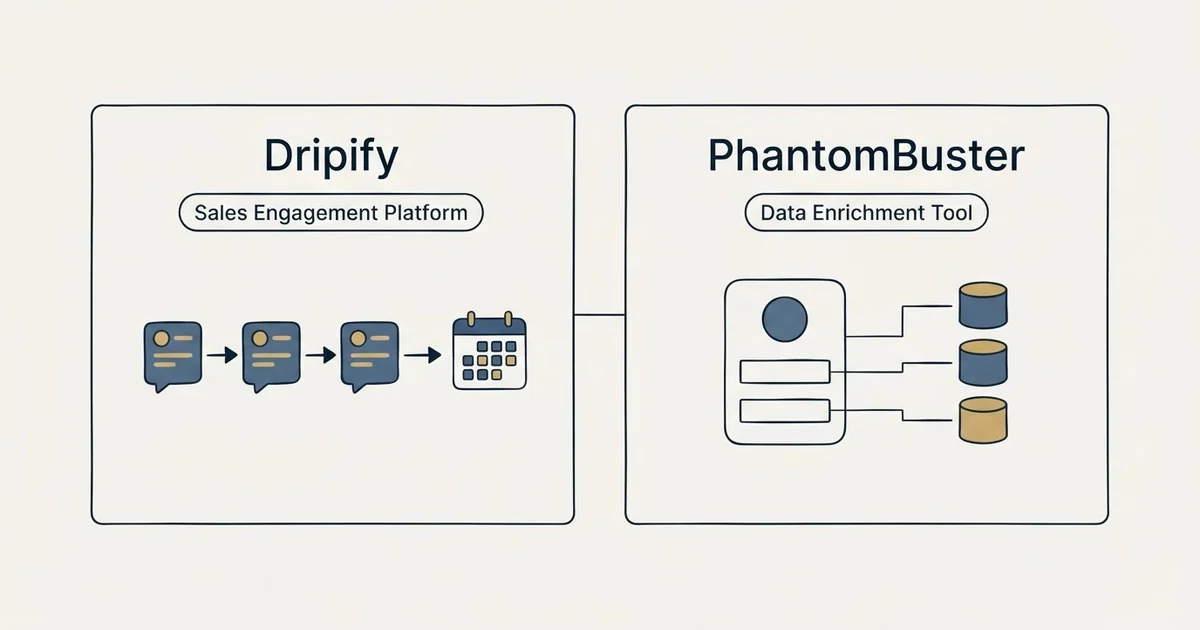 Side-by-side panels: Dripify vs PhantomBuster (Sales Engagement Platform, Data Enrichment Tool)