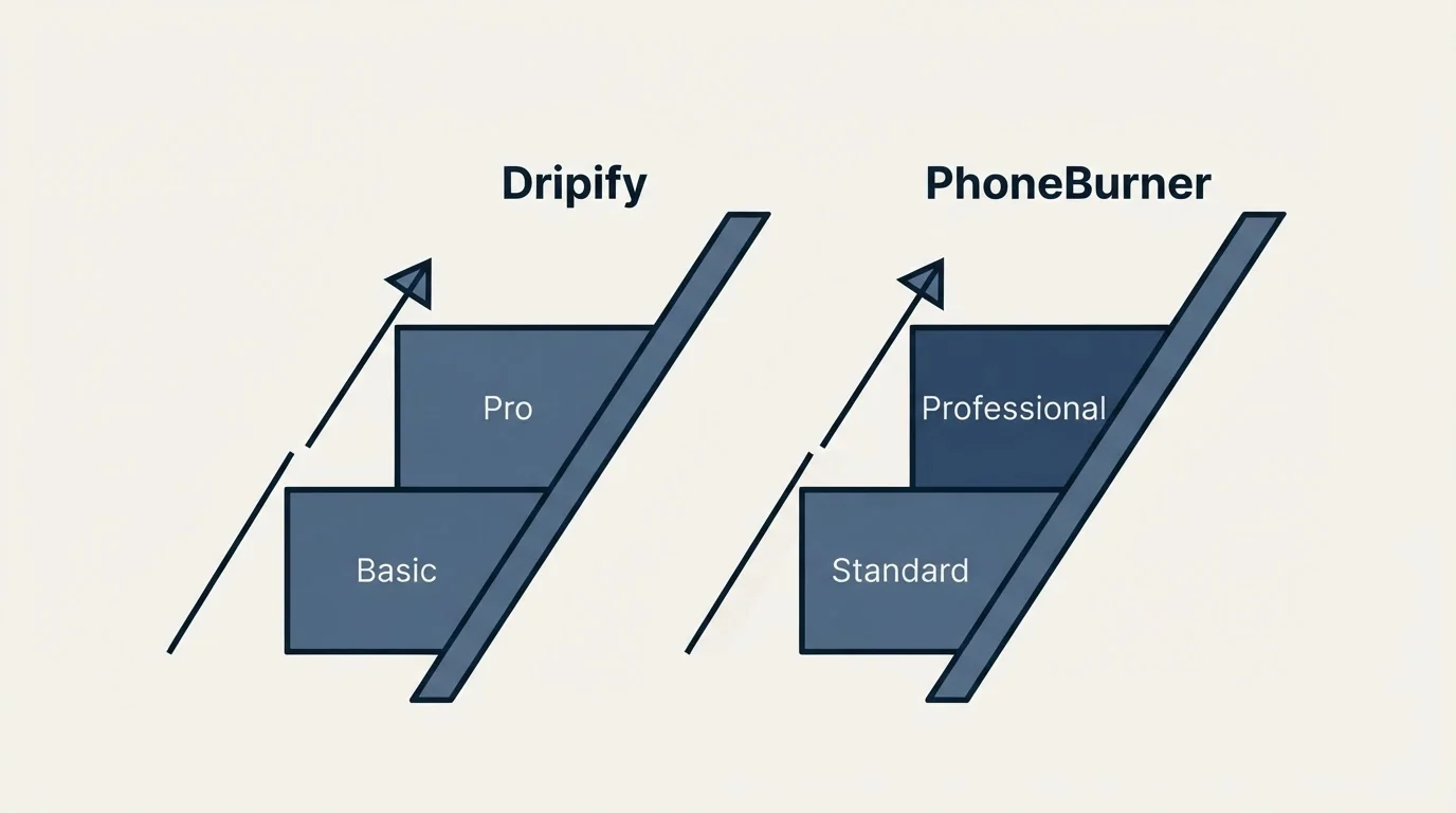Pricing ladder: Pricing Comparison (Dripify, PhoneBurner, Basic, Standard)
