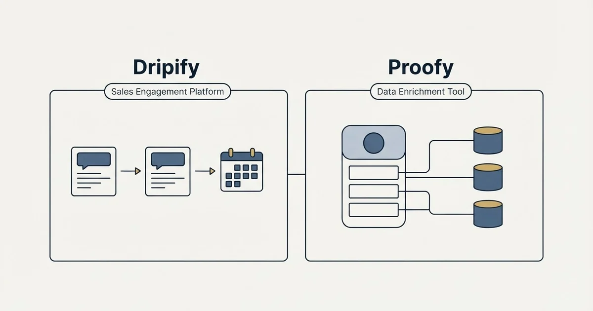Side-by-side panels: Dripify vs Proofy (Sales Engagement Platform, Data Enrichment Tool)