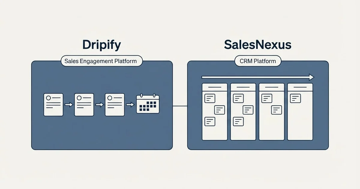 Side-by-side panels: Dripify vs SalesNexus (Sales Engagement Platform, CRM Platform)