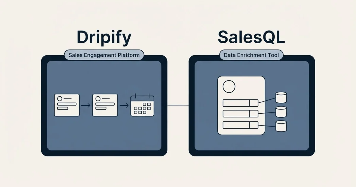 Side-by-side panels: Dripify vs SalesQL (Sales Engagement Platform, Data Enrichment Tool)