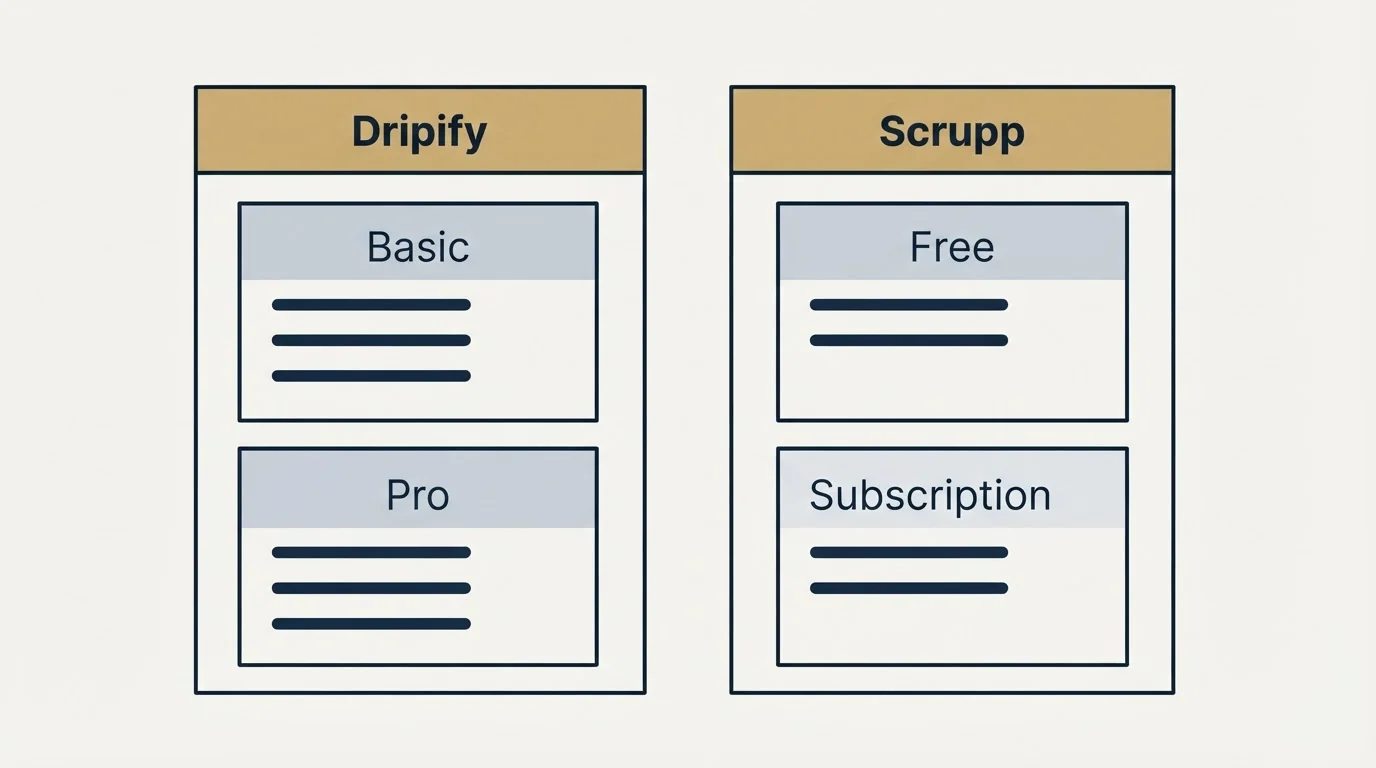 Pricing panels: Pricing Comparison (Dripify, Scrupp, Basic, Free)