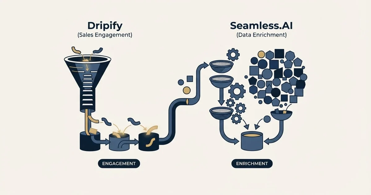 Editorial illustration for Dripify vs Seamless.AI