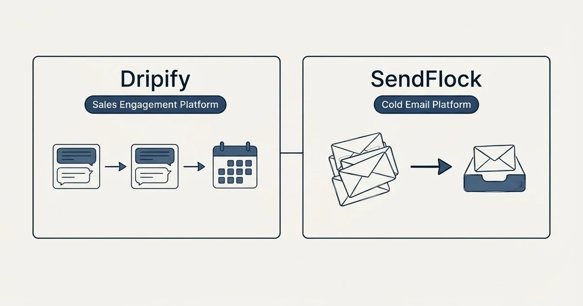 Side-by-side panels: Dripify vs SendFlock (Sales Engagement Platform, Cold Email Platform)