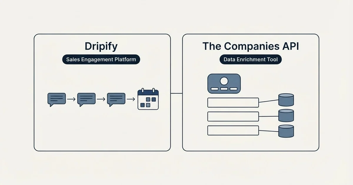 Side-by-side panels: Dripify vs The Companies API (Sales Engagement Platform, Data Enrichment Tool)