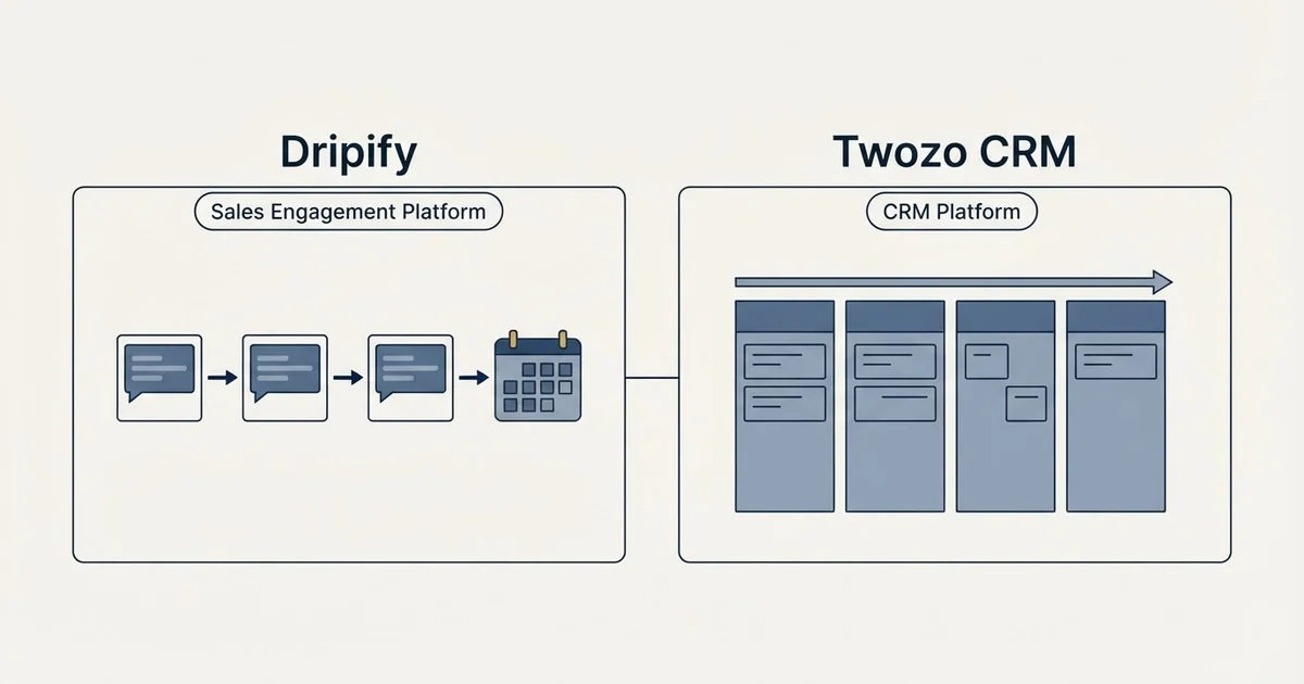 Side-by-side panels: Dripify vs Twozo CRM (Sales Engagement Platform, CRM Platform)