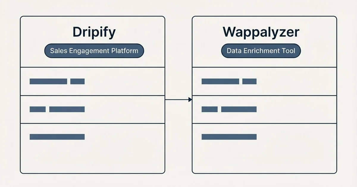Side-by-side panels: Dripify vs Wappalyzer (Sales Engagement Platform, Data Enrichment Tool)