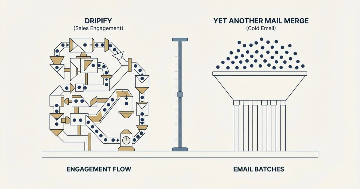 Editorial illustration for Dripify vs Yet Another Mail Merge