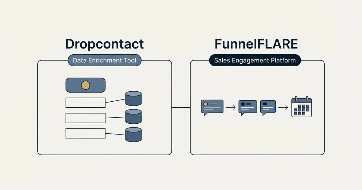 Side-by-side panels: Dropcontact vs FunnelFLARE (Data Enrichment Tool, Sales Engagement Platform)