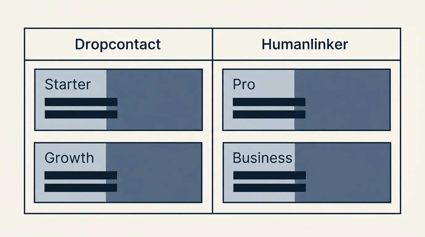 Pricing table: Pricing Comparison (Dropcontact, Humanlinker, Starter, Pro)