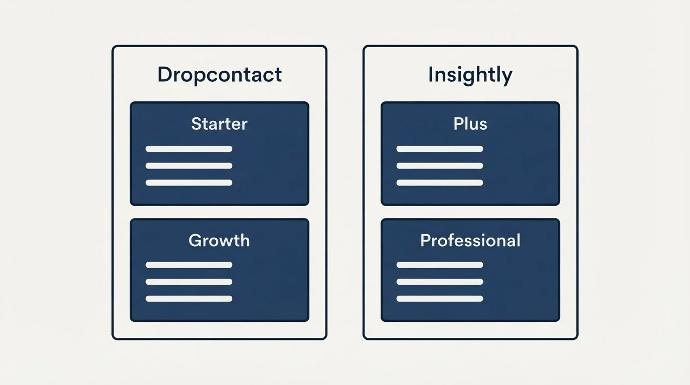 Pricing panels: Pricing Comparison (Dropcontact, Insightly, Starter, Plus)