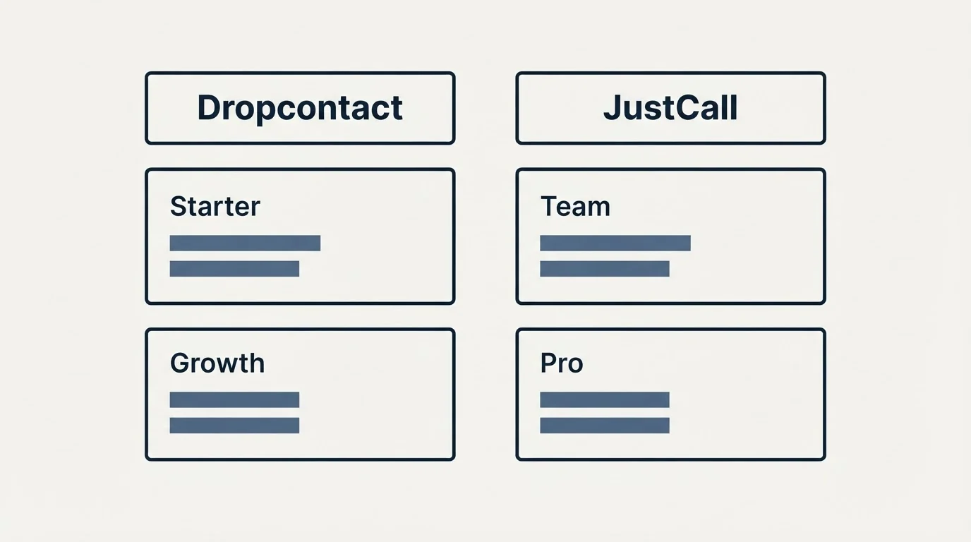 Pricing table: Pricing Comparison (Dropcontact, JustCall, Starter, Team)