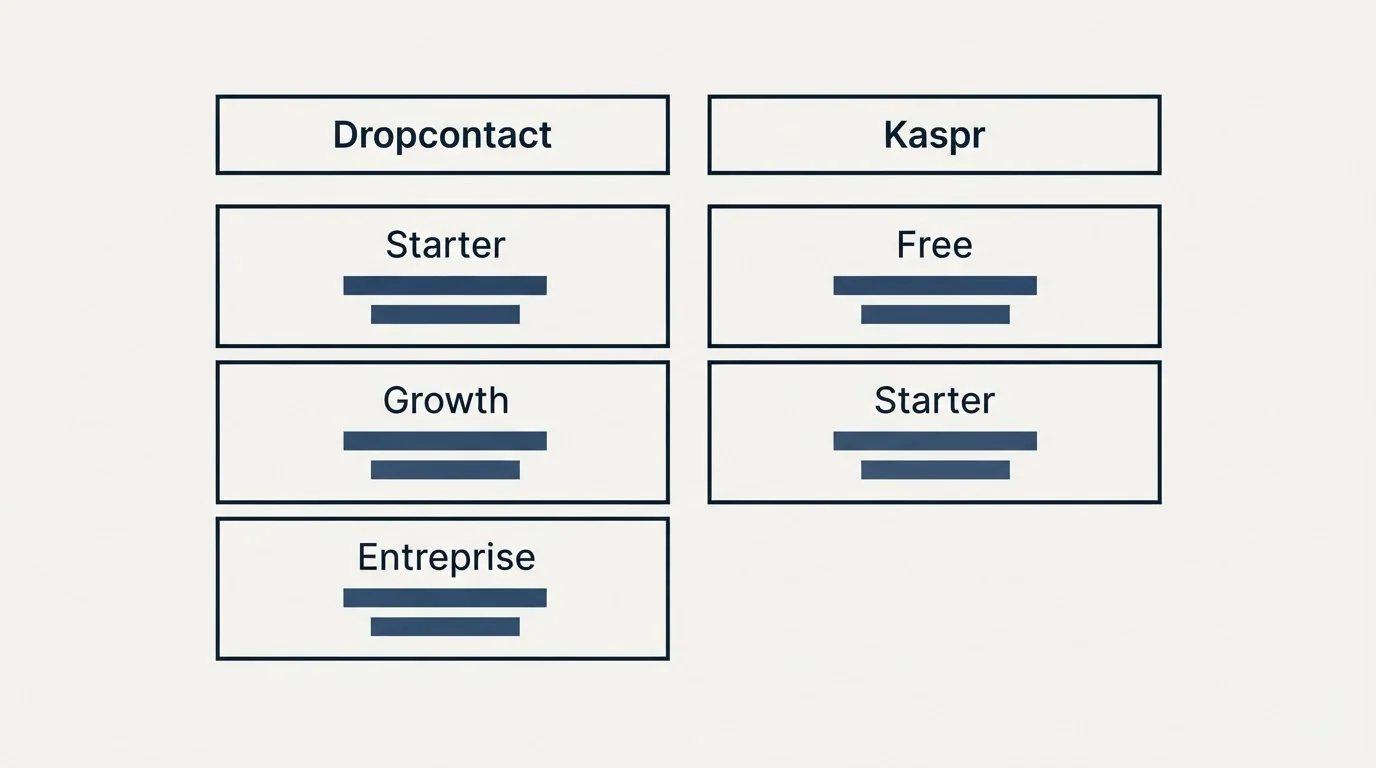 Pricing table: Pricing Comparison (Dropcontact, Kaspr, Starter, Free)