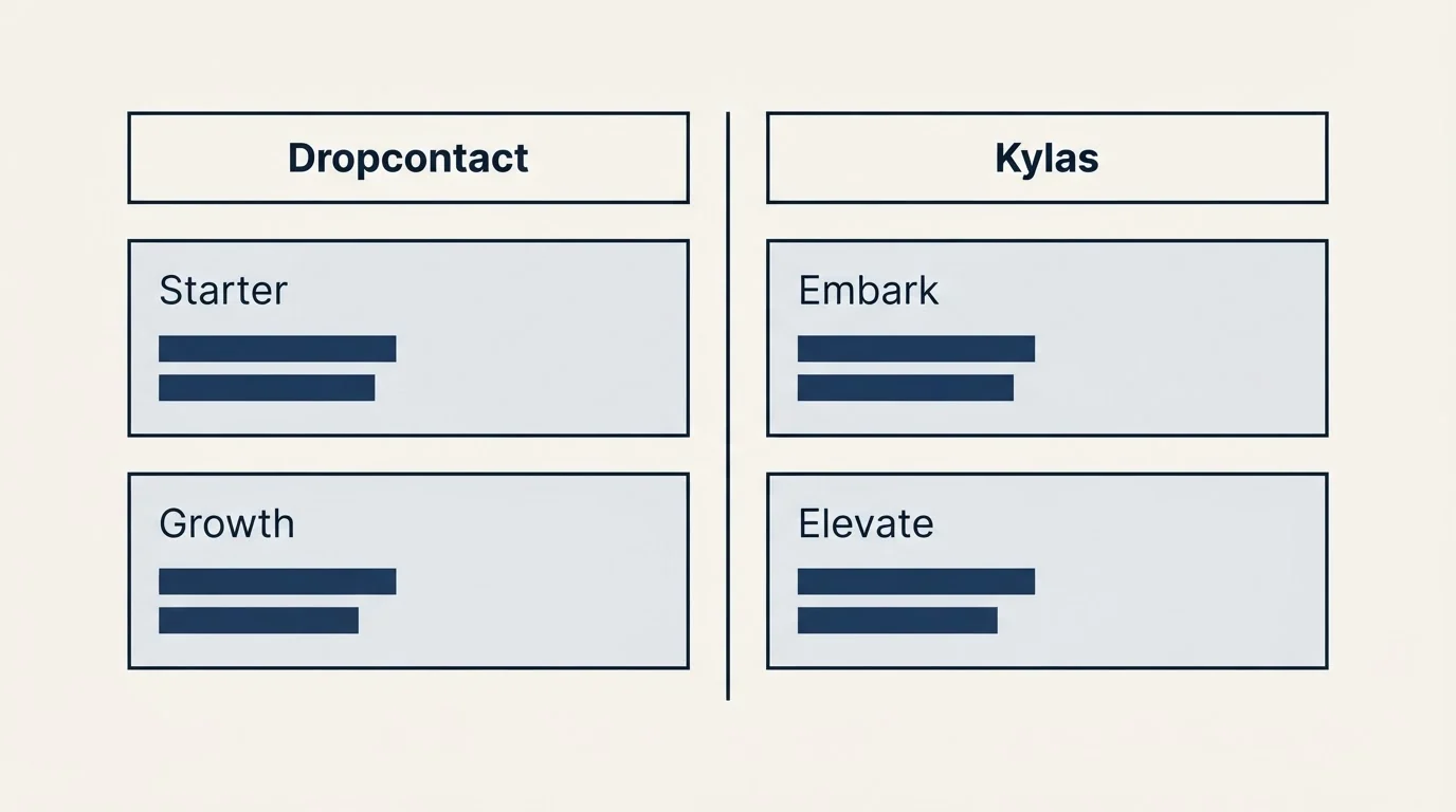 Pricing table: Pricing Comparison (Dropcontact, Kylas, Starter, Embark)