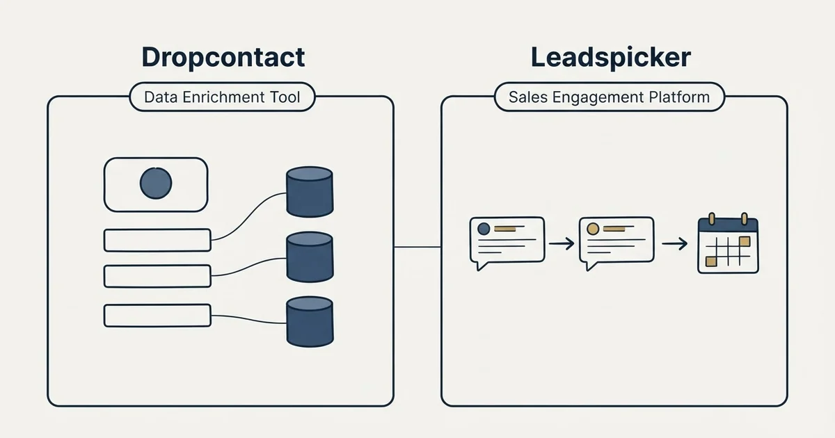 Side-by-side panels: Dropcontact vs Leadspicker (Data Enrichment Tool, Sales Engagement Platform)
