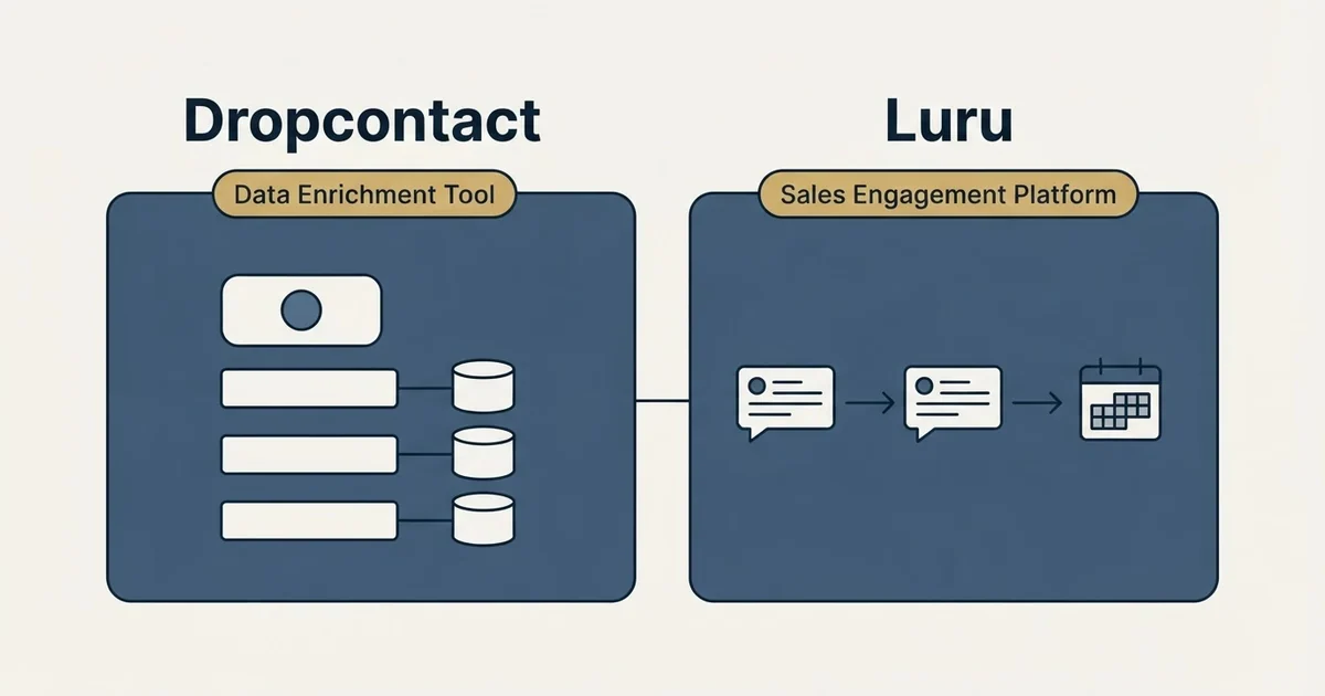 Side-by-side panels: Dropcontact vs Luru (Data Enrichment Tool, Sales Engagement Platform)