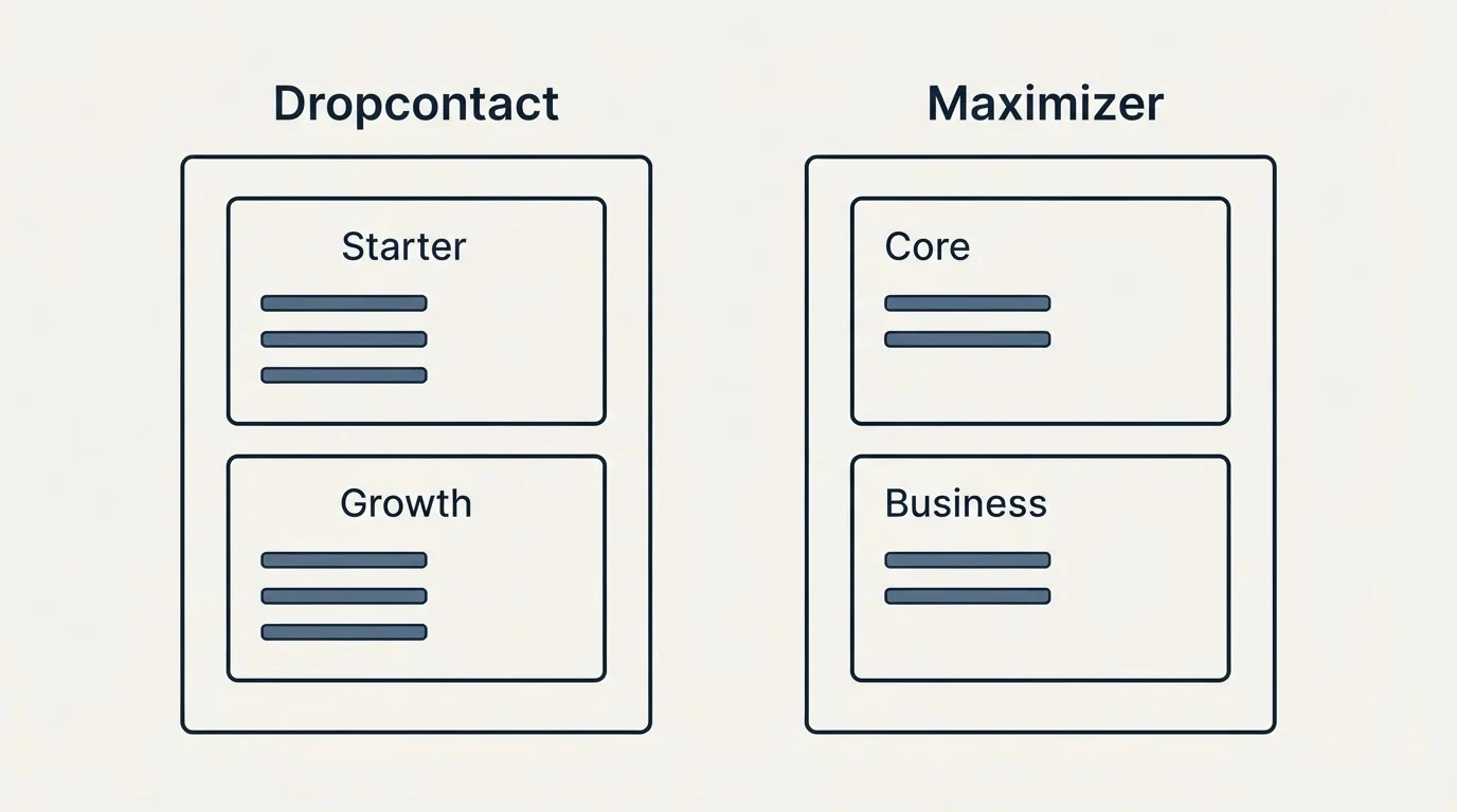 Pricing panels: Pricing Comparison (Dropcontact, Maximizer, Starter, Core)
