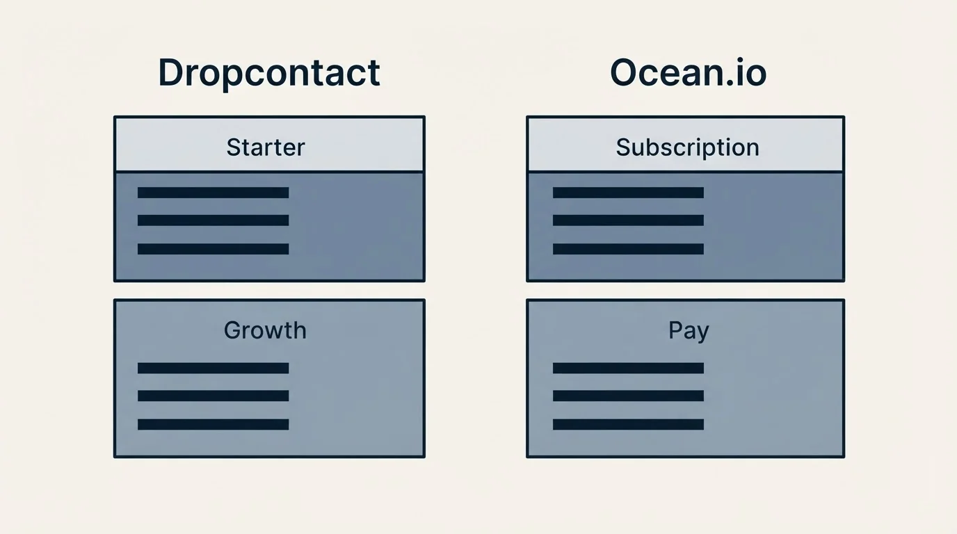 Pricing panels: Pricing Comparison (Dropcontact, Ocean.io, Starter, Subscription)