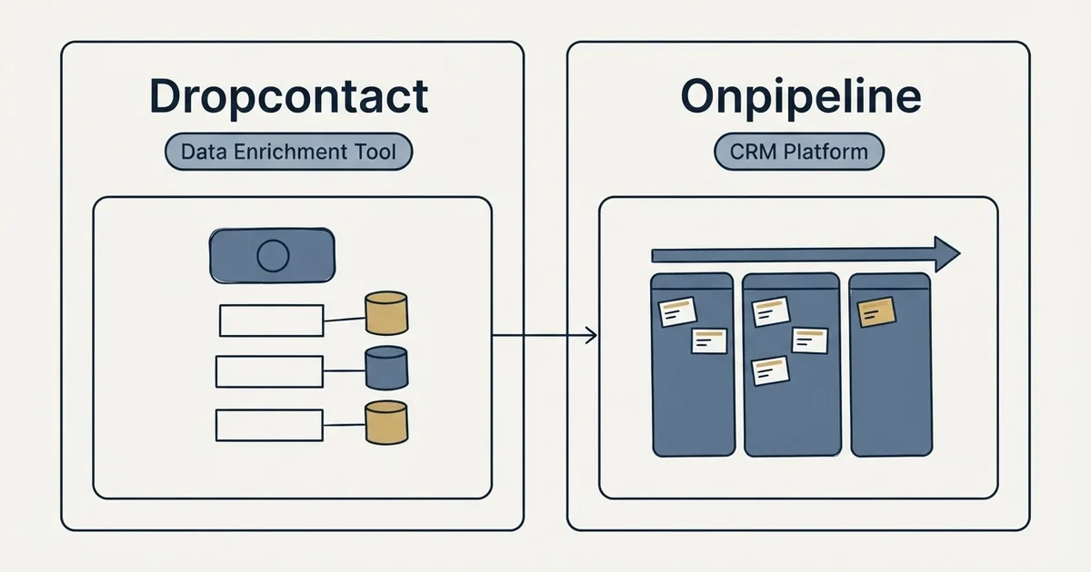 Side-by-side panels: Dropcontact vs Onpipeline (Data Enrichment Tool, CRM Platform)