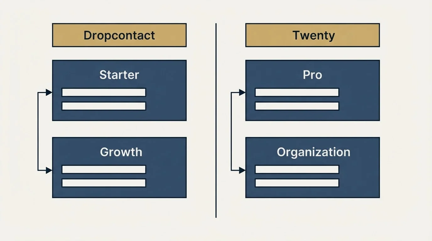 Pricing table: Pricing Comparison (Dropcontact, Twenty, Starter, Pro)