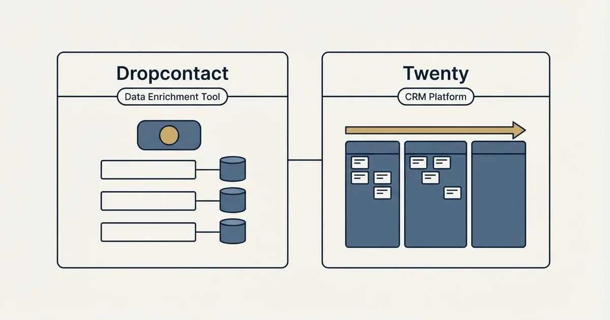 Side-by-side panels: Dropcontact vs Twenty (Data Enrichment Tool, CRM Platform)