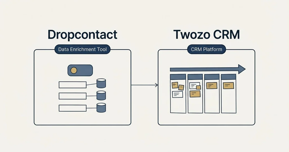 Side-by-side panels: Dropcontact vs Twozo CRM (Data Enrichment Tool, CRM Platform)
