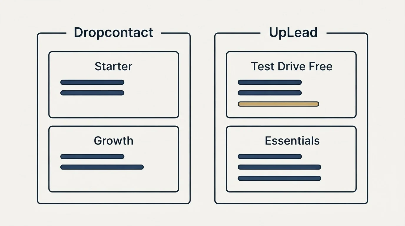 Pricing panels: Pricing Comparison (Dropcontact, UpLead, Starter, Test Drive Free)